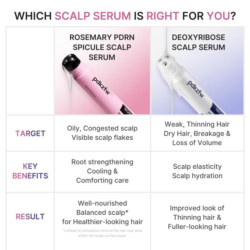 Deoxyribose Scalp Serum | Hair Growth Roller