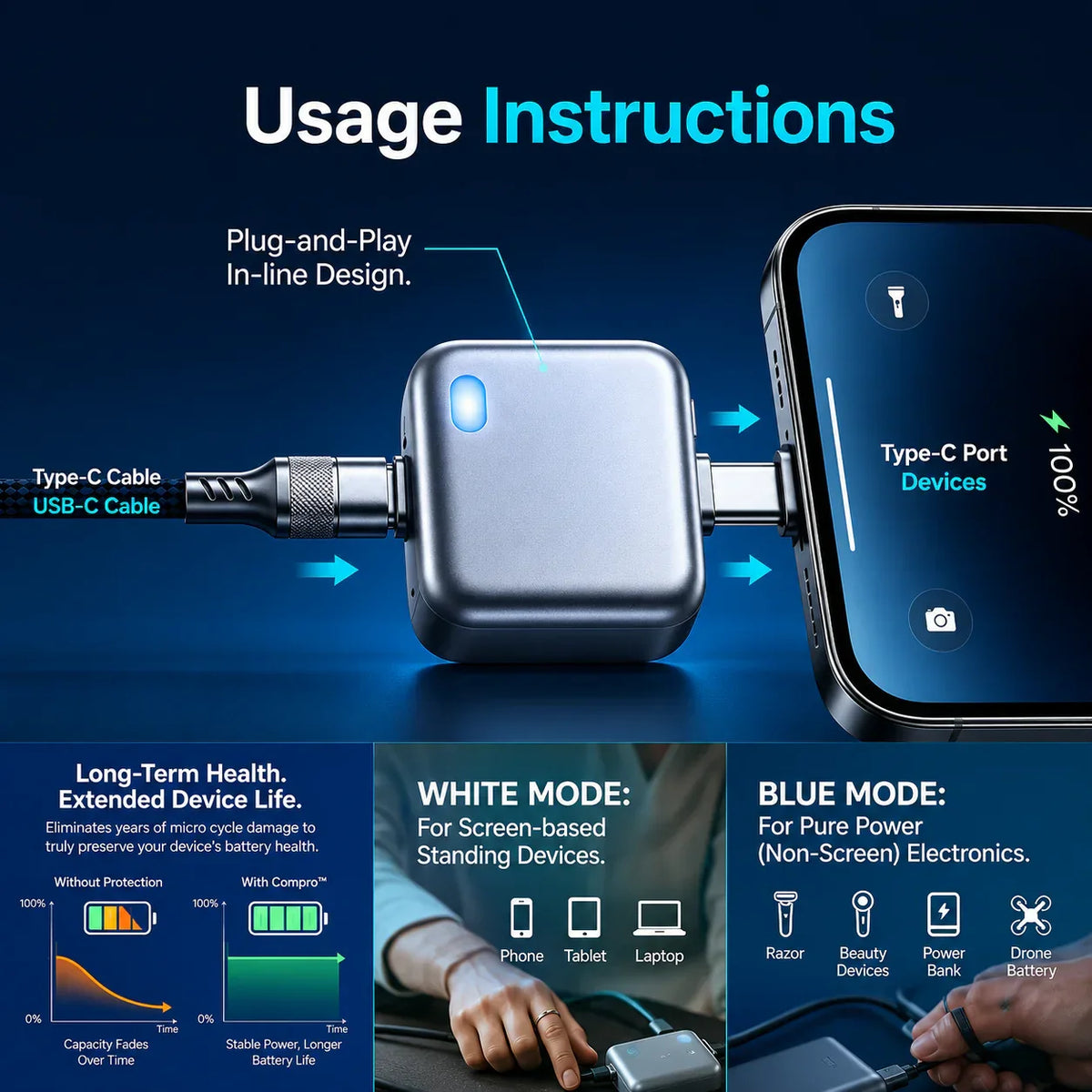 140W USB-C Physical-Disconnect Battery Guard Charger.Keep Your Save At All Time!