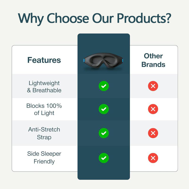 3D Blackout Sleep Mask - Lightweight Sleep Mask,Calming Eye Mask for Deep Sleep